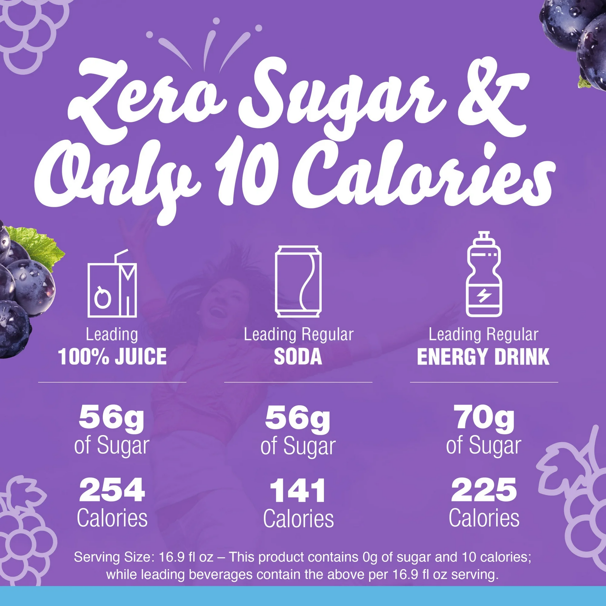 Comparison chart of sugar and calorie content between leading beverages on a purple background with blueberries.