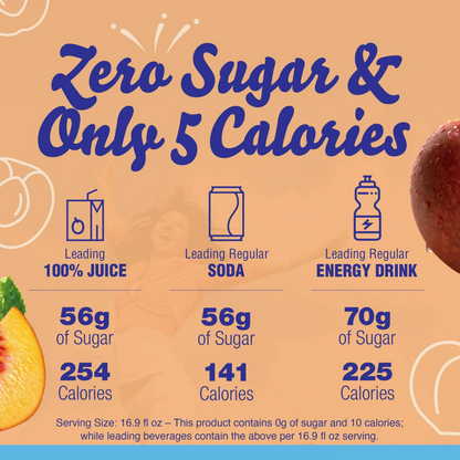 Crystal Light Peach Iced Tea Flavored Powdered Drink Mix – 10 ct